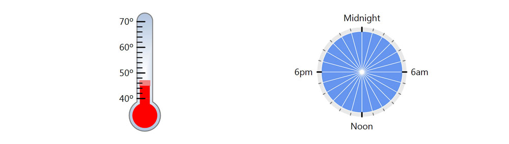 Cooling balance point and setback hours